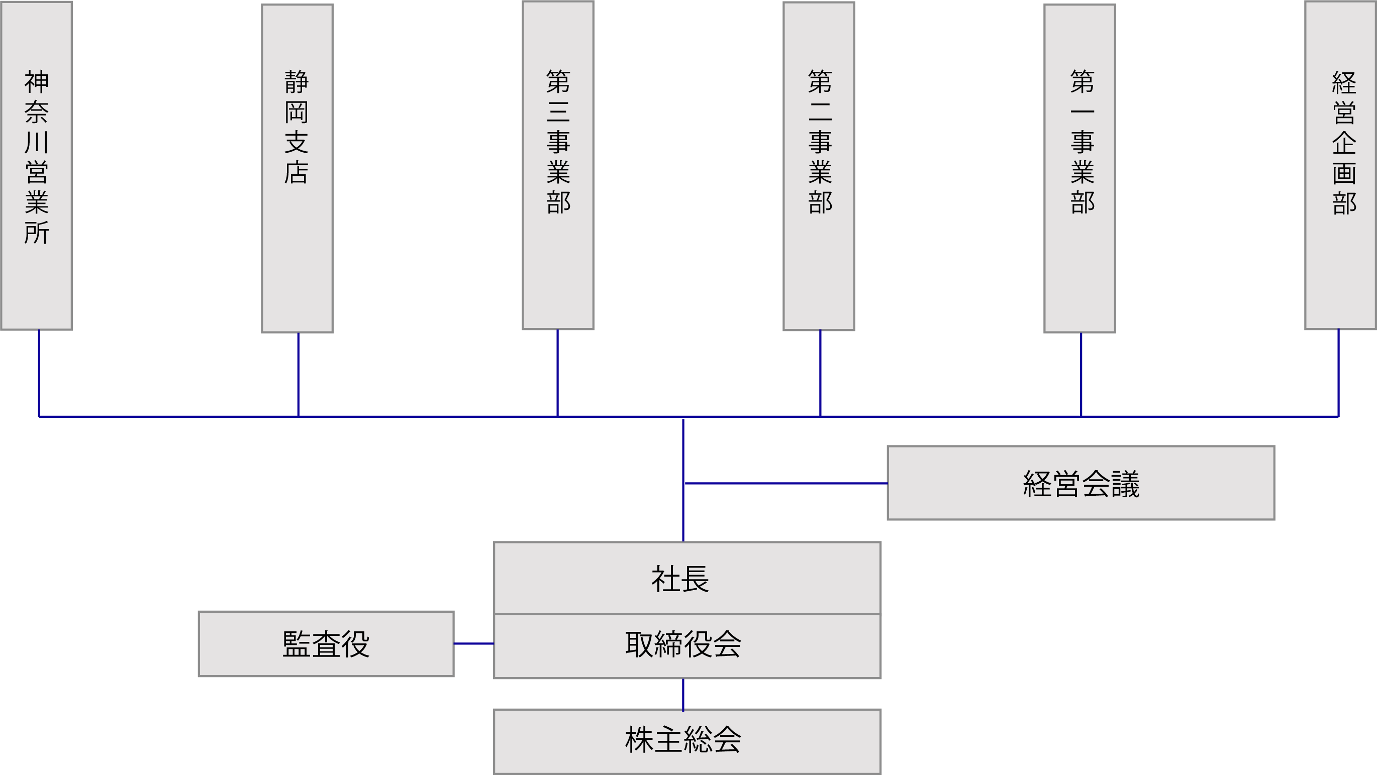 組織図