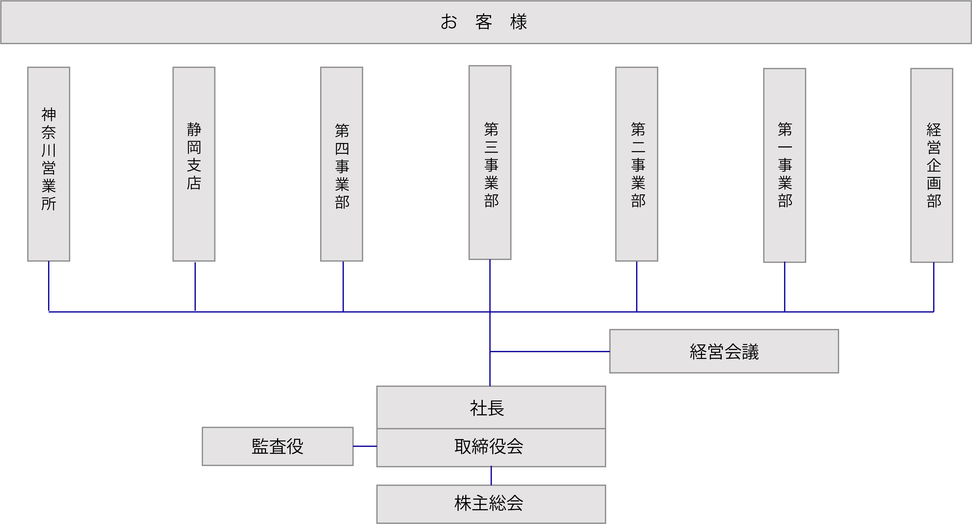 組織図