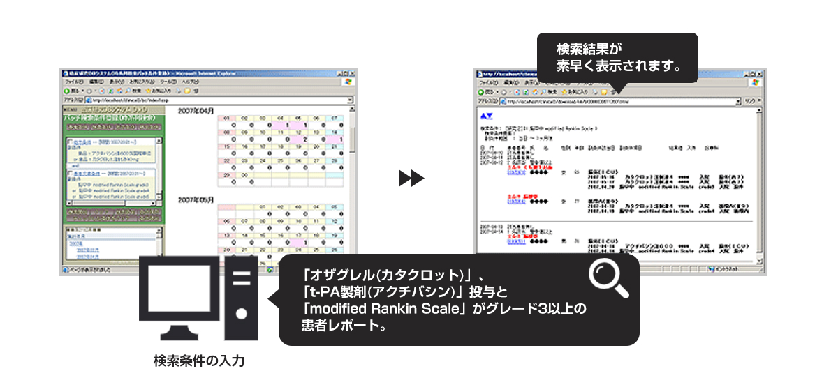 脳卒中患者の予後調査