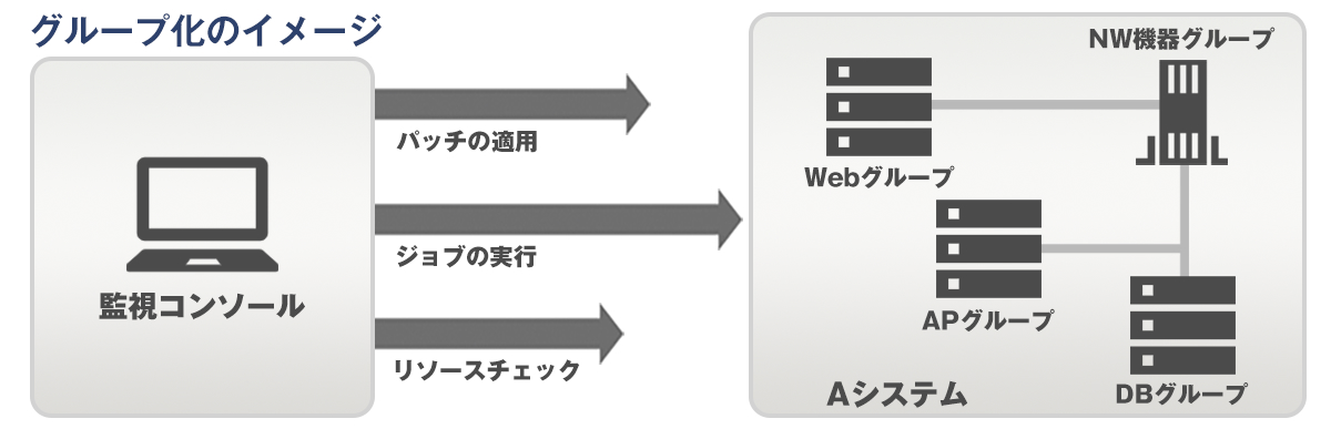 グループ化のイメージ