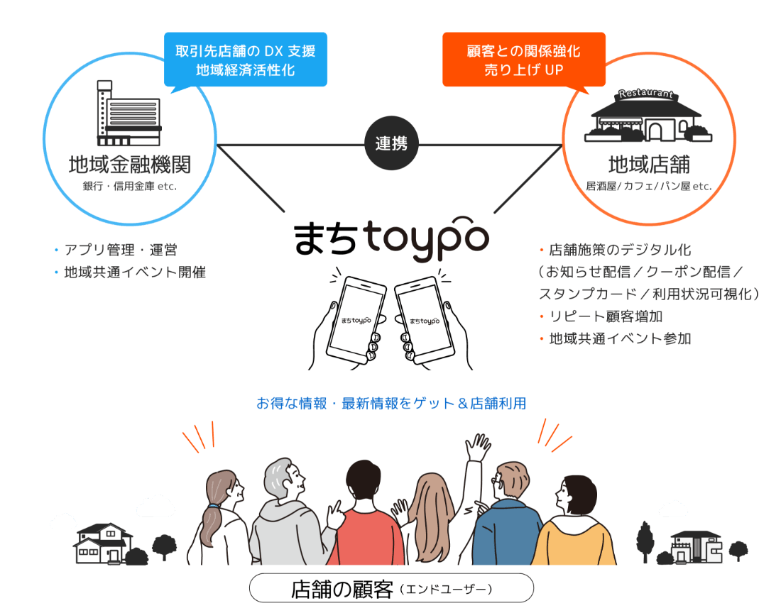 まちtoypoとは？