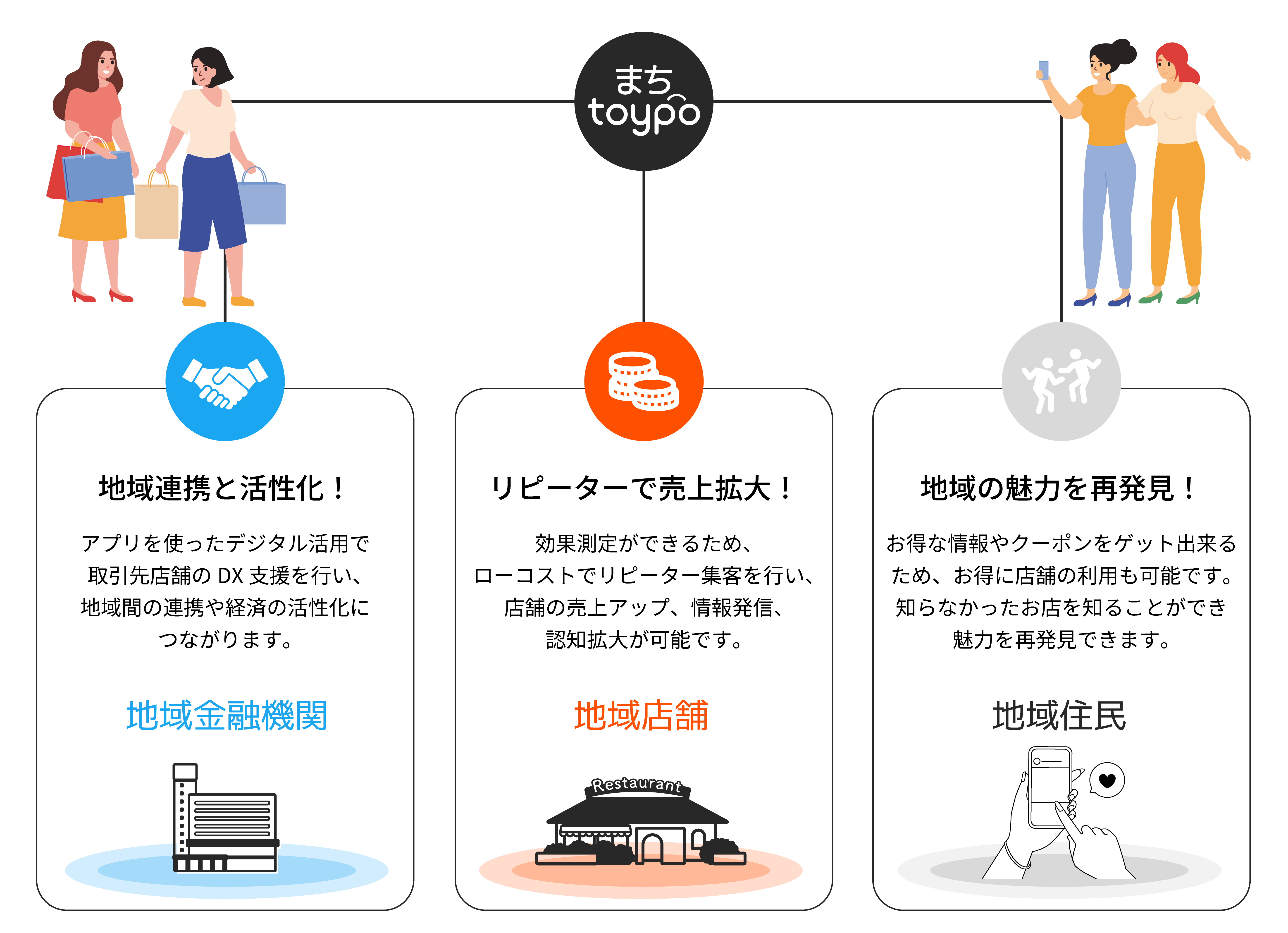 まちtoypoで叶える未来