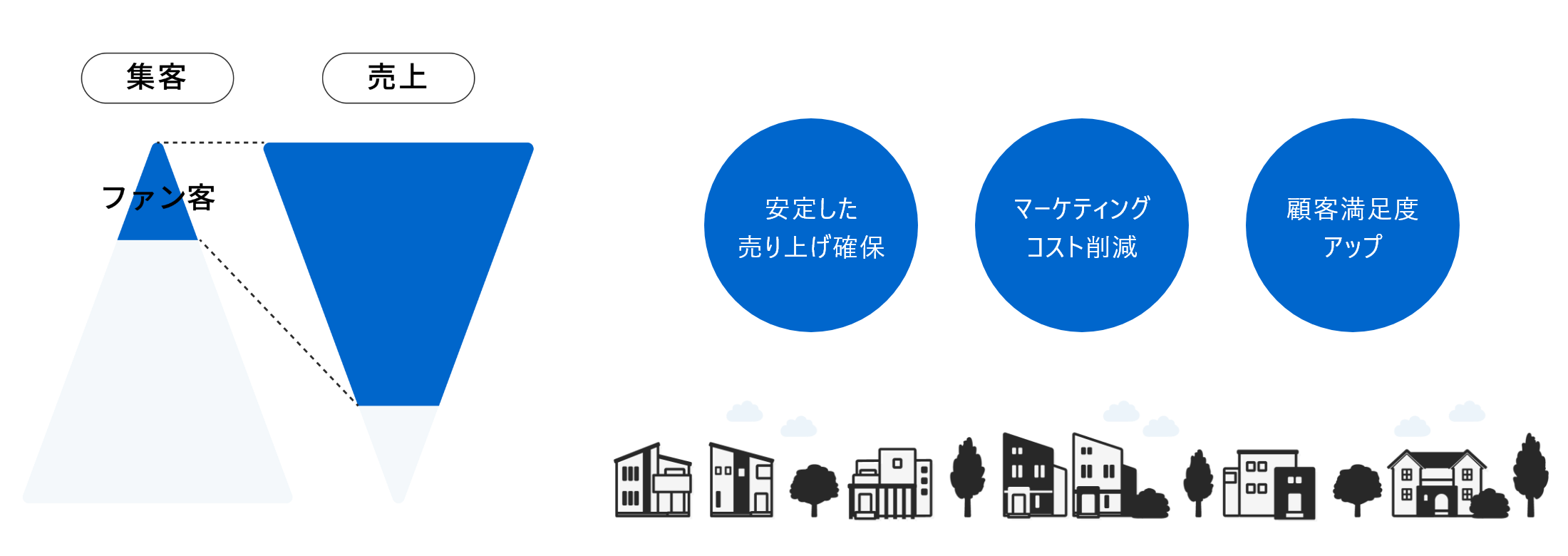 リピーター対策01